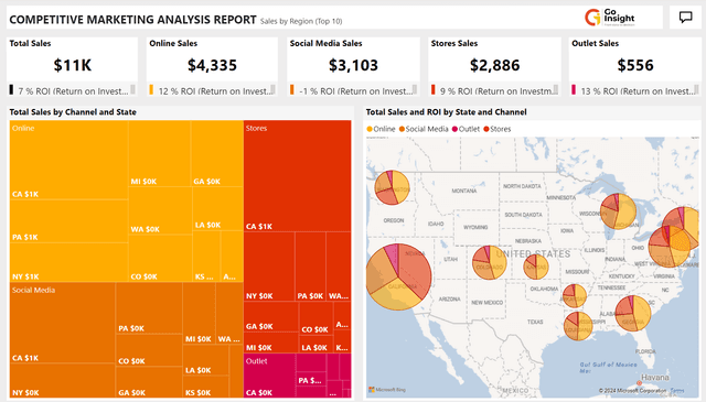 Competitive Market Chart
