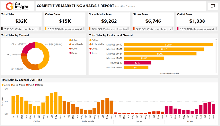 Competitive Market Report